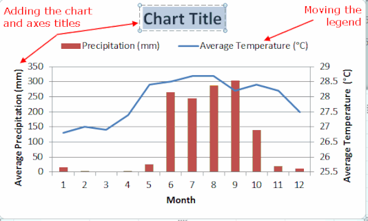 Cara Nak Buat Carta Bar Dalam Excel