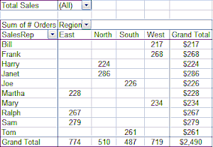 Ví dụ về Excel Pivot Tables.