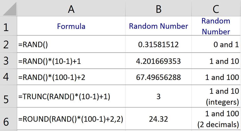Cách tạo các số ngẫu nhiên bằng chức năng RAND của Excel