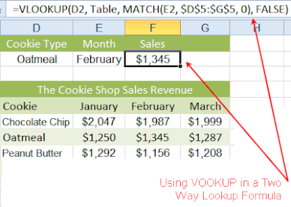 VLOOKUP အသုံးပြုခြင်း Excel ကိုနှစ်ဦး Way ကို Lookup