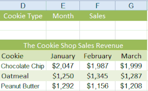 VLOOKUP အသုံးပြုခြင်း Excel ကိုနှစ်ဦး Way ကို Lookup