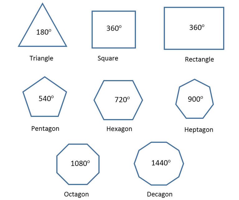 多邊形幾何 五角形 六邊形和十二邊形