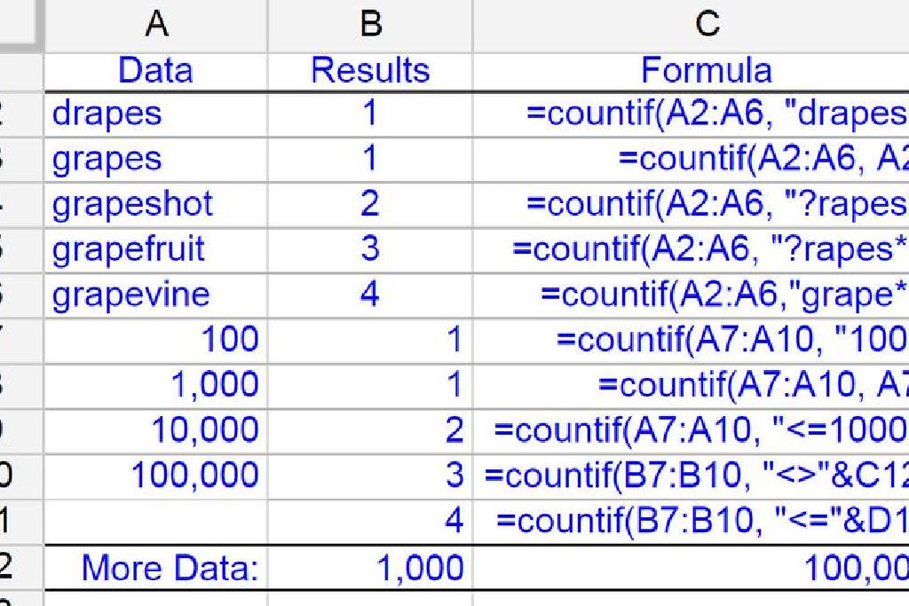 Googleスプレッドシートcountif関数