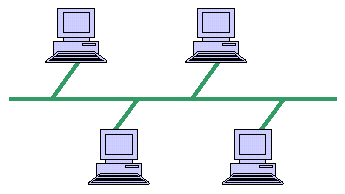 Topology mạng máy tính, minh họa