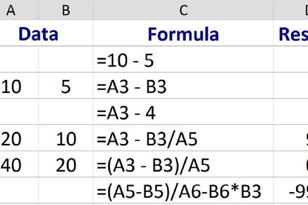 Bagaimana Mengurangkan Nombor Dalam Excel