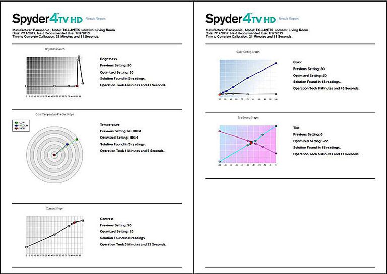 Datacolor Spyder4TV HDカラーキャリブレーションシステム