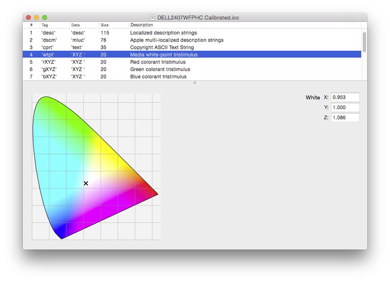 Macのディスプレイキャリブレータアシスタントの使用方法