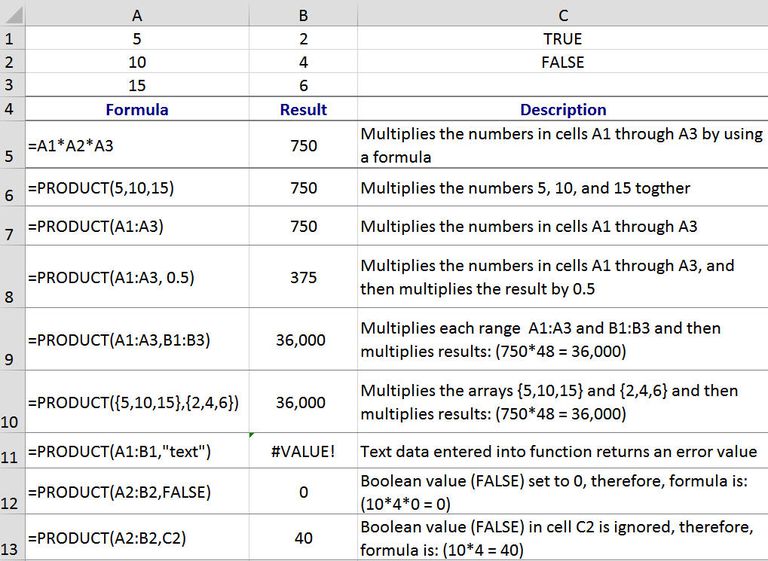 كيفية مضاعفة الأرقام مع وظيفة منتج Excel